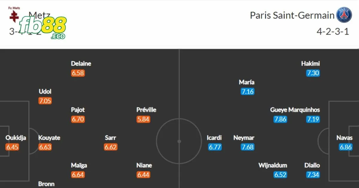 Soi Kèo Ligue 1 – Bí Quyết Dự Đoán Chuẩn Xác Tại Fb88 3 Cách đọc kèo và phân tích thông tin