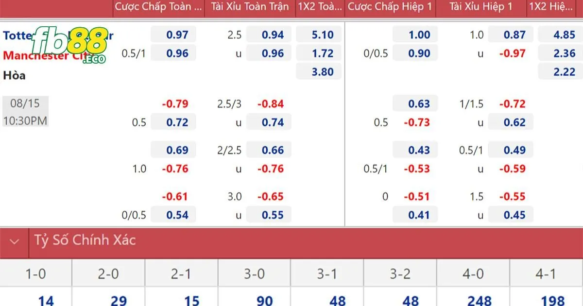 Các Loại Kèo Phổ Biến Trong Ngoại Hạng Anh